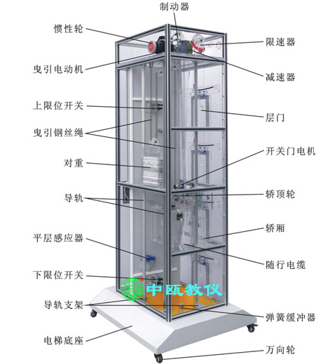 SZJ-213型 单联四层透明消防仿真教学电梯